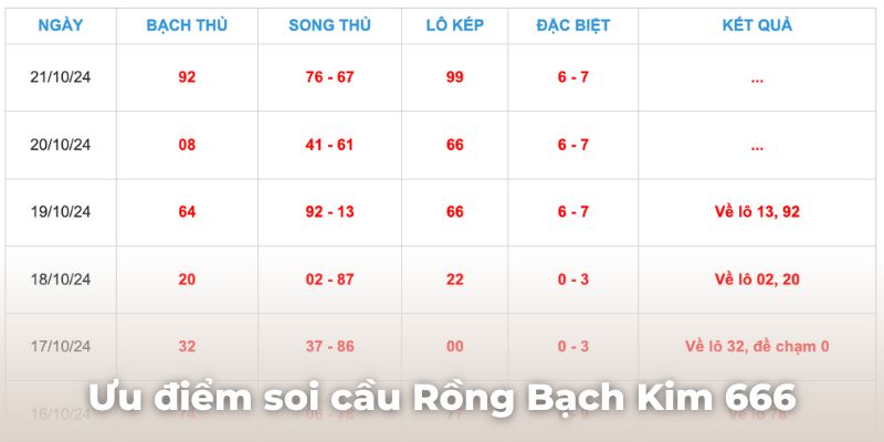 Ưu điểm vượt trội khi soi cầu tại rồng bạch kim 666